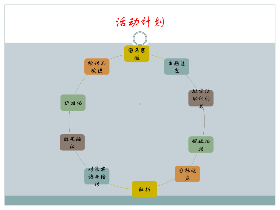 提高骨折患者疼痛缓解率(PPT53页)课件.ppt_第2页