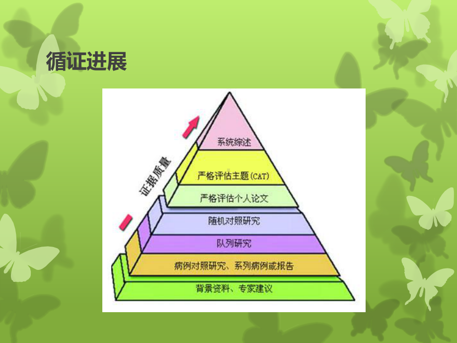 肌内效贴布治疗技术在骨科与运动损伤性疾病的临床应用及循证进展课件.ppt_第3页