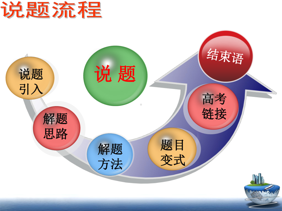 高中数学说题比赛优秀作品《一题六法》 PPT课件_第2页