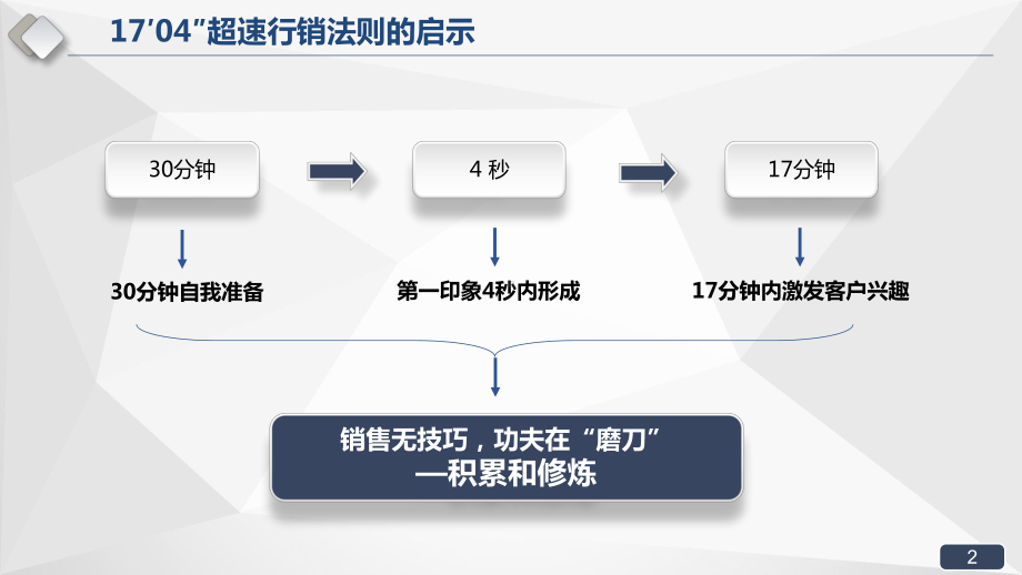 卡通蓝色商务销售培训企业培训讲课PPT课件.ppt_第2页