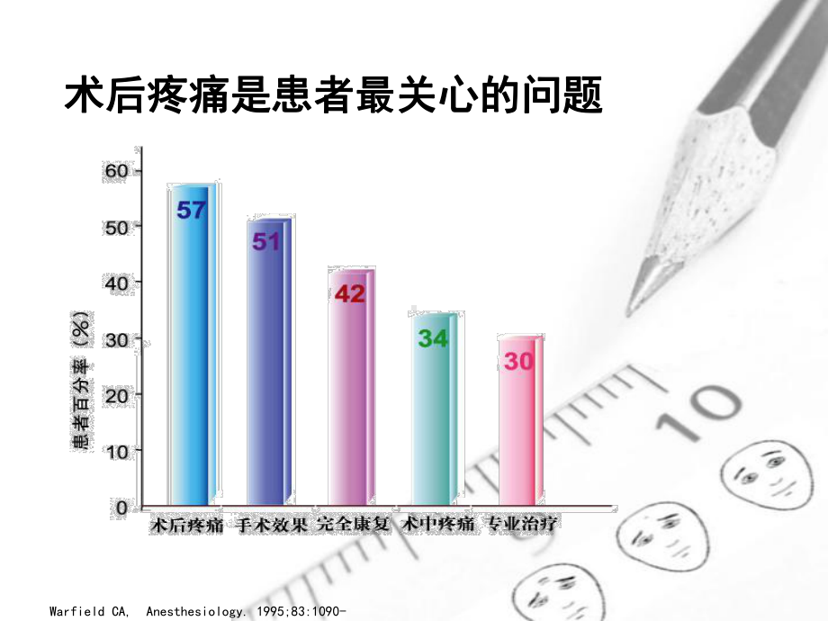 骨科疼痛管理病房-围手术期镇痛课件.ppt_第3页