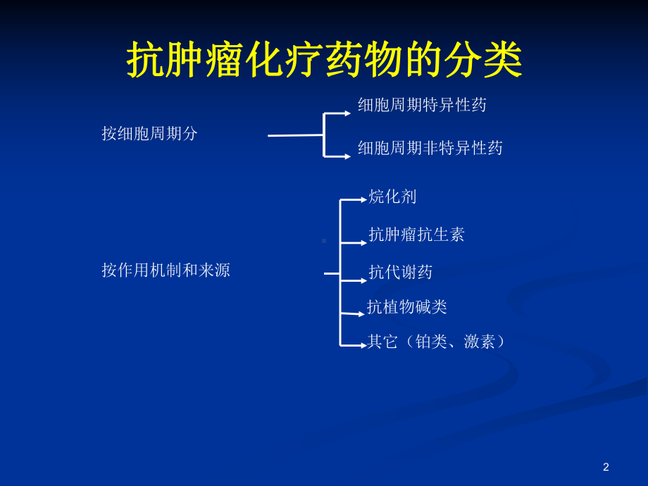 [指南]化疗所致骨髓克制的治疗课件.ppt_第2页