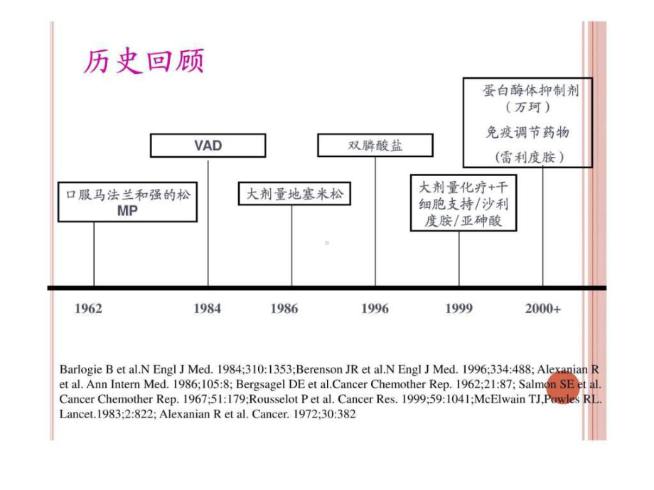 多发性骨髓瘤治疗新进展.ppt课件.ppt_第3页