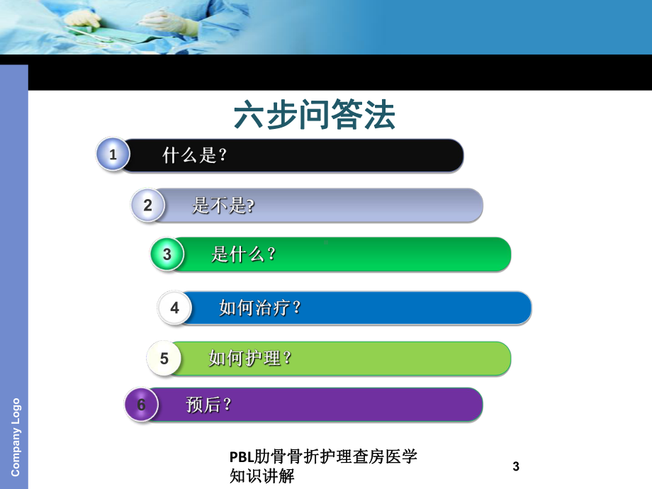 PBL肋骨骨折护理查房医学知识讲解培训课件.ppt_第3页