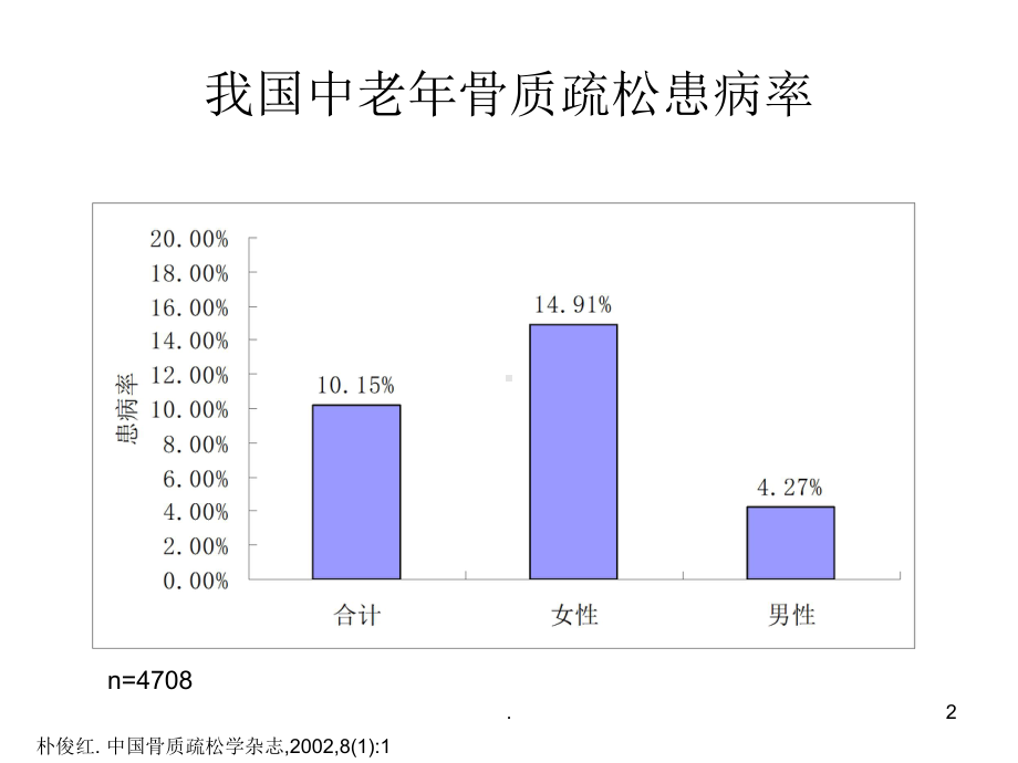 GSK血透骨质疏松症ppt演示课件.ppt_第2页