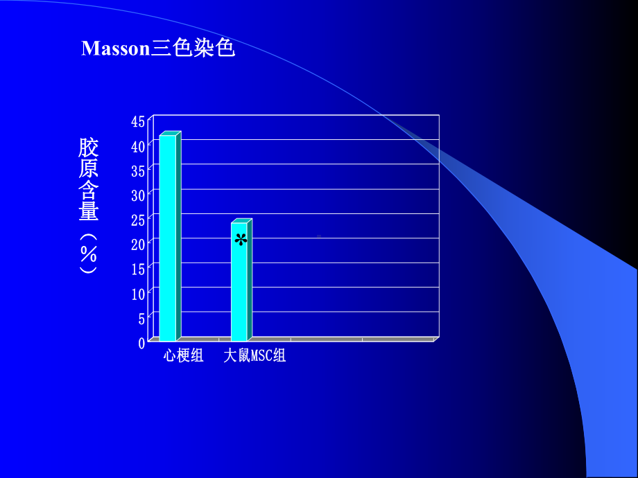 骨髓干细胞移植治疗急性心肌梗死的研究(3)课件.ppt_第3页