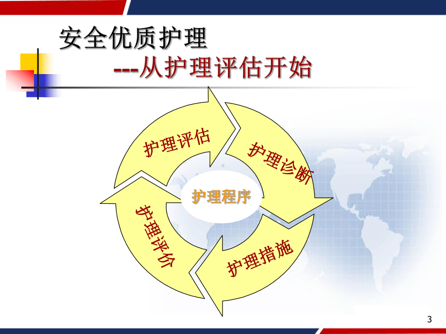 骨科专科护理评估方法与技巧-PPT课件.ppt_第3页