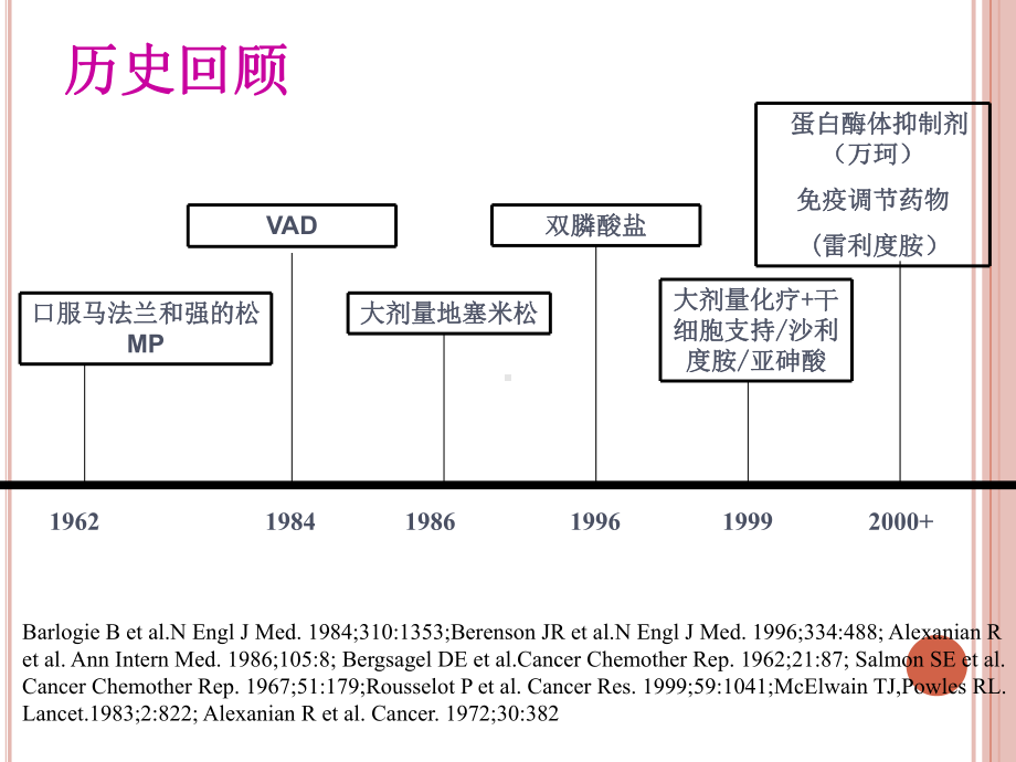 多发性骨髓瘤治疗新进展-课件.ppt_第3页