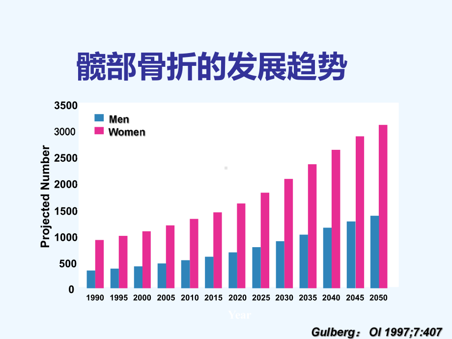 股骨粗隆间骨折个案课件.ppt_第3页