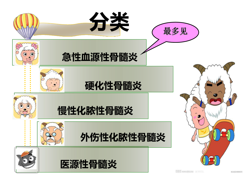 化脓性骨髓炎病人的护理-PPT课件.ppt_第3页