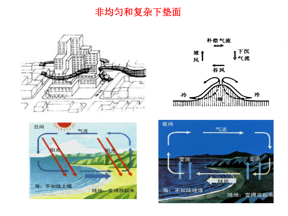 《污染气象学》课件：第四章1.ppt_第3页