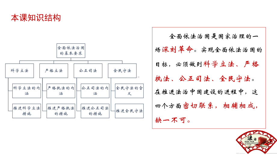 9.1 科学立法 ppt课件-（部）统编版高中政治必修三.pptx_第2页