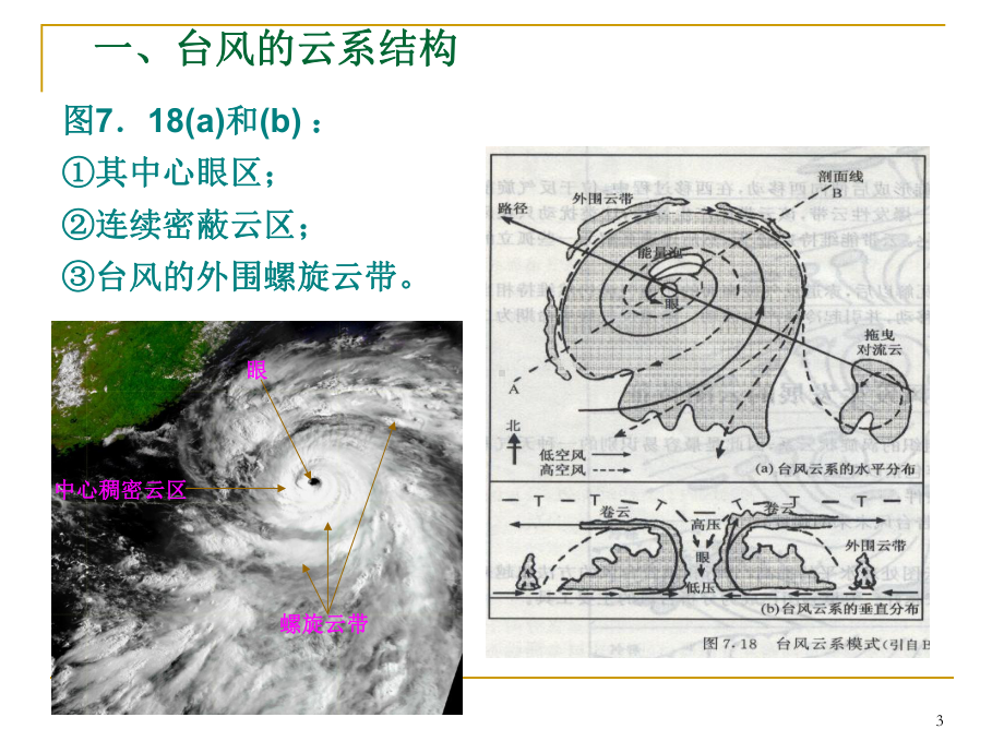 《卫星气象学》课件：第7章 热带天气分析0-2.ppt_第3页