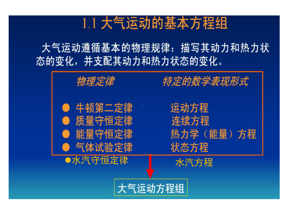 《数值天气预报》课件：第一章大气运动方程.ppt_第3页