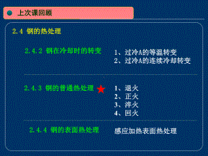 《工程材料》课件：08-第二章.ppsx