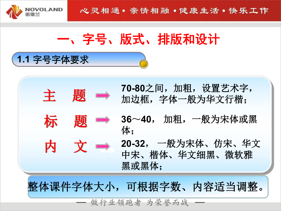 如何制作PPT.ppt_第3页