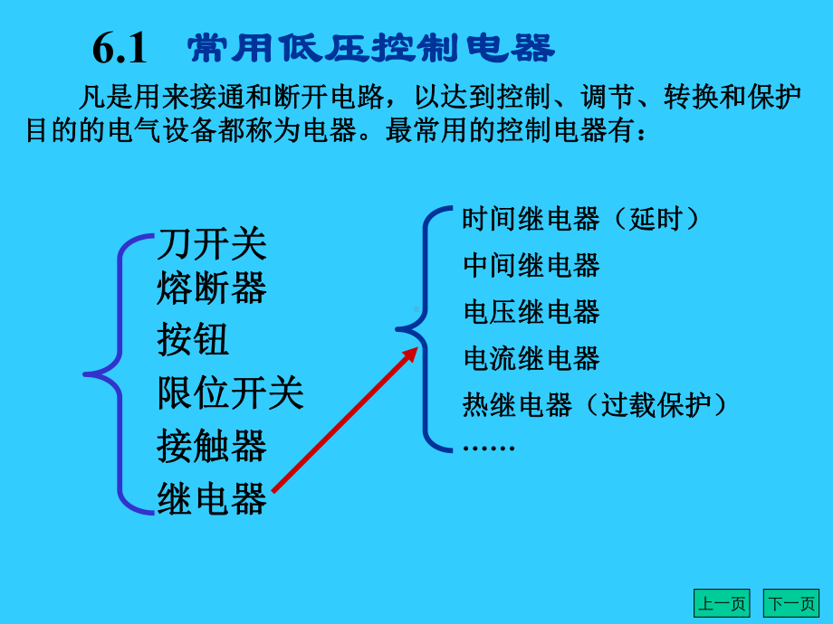 《电工基础》课件：继电接触器控制 (2)[1].ppt_第2页