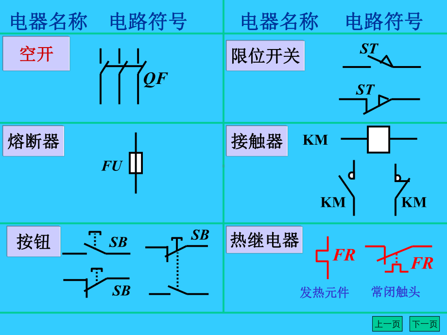 《电工基础》课件：继电接触器控制 (2)[1].ppt_第3页