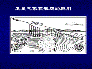 《卫星气象学》课件：卫星气象在航空的应用.ppt