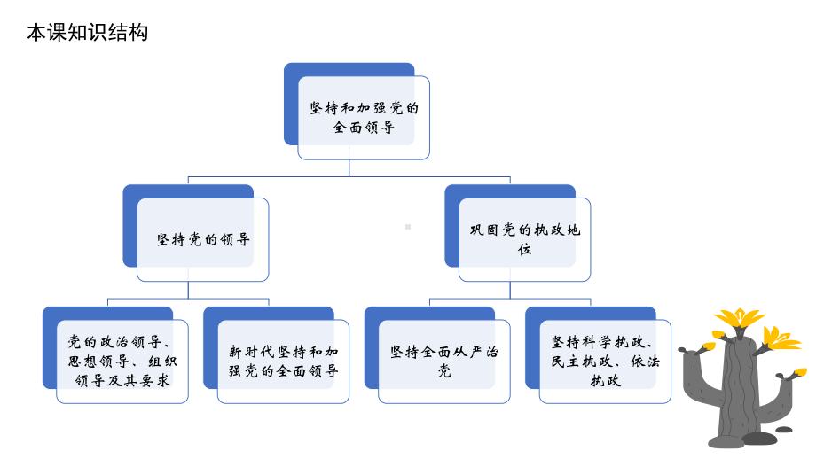 3.1 坚持党的领导 ppt课件 -（部）统编版高中政治必修三.pptx_第2页