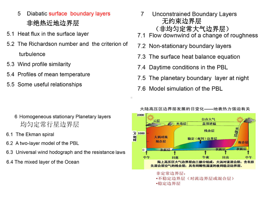 《大气湍流与大气扩散》课件：第5-7章.ppt_第1页