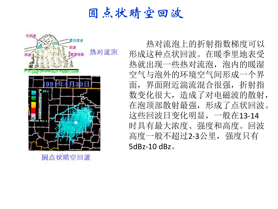 《雷达气象学》课件：4多普勒雷达探测非降水.ppt_第3页