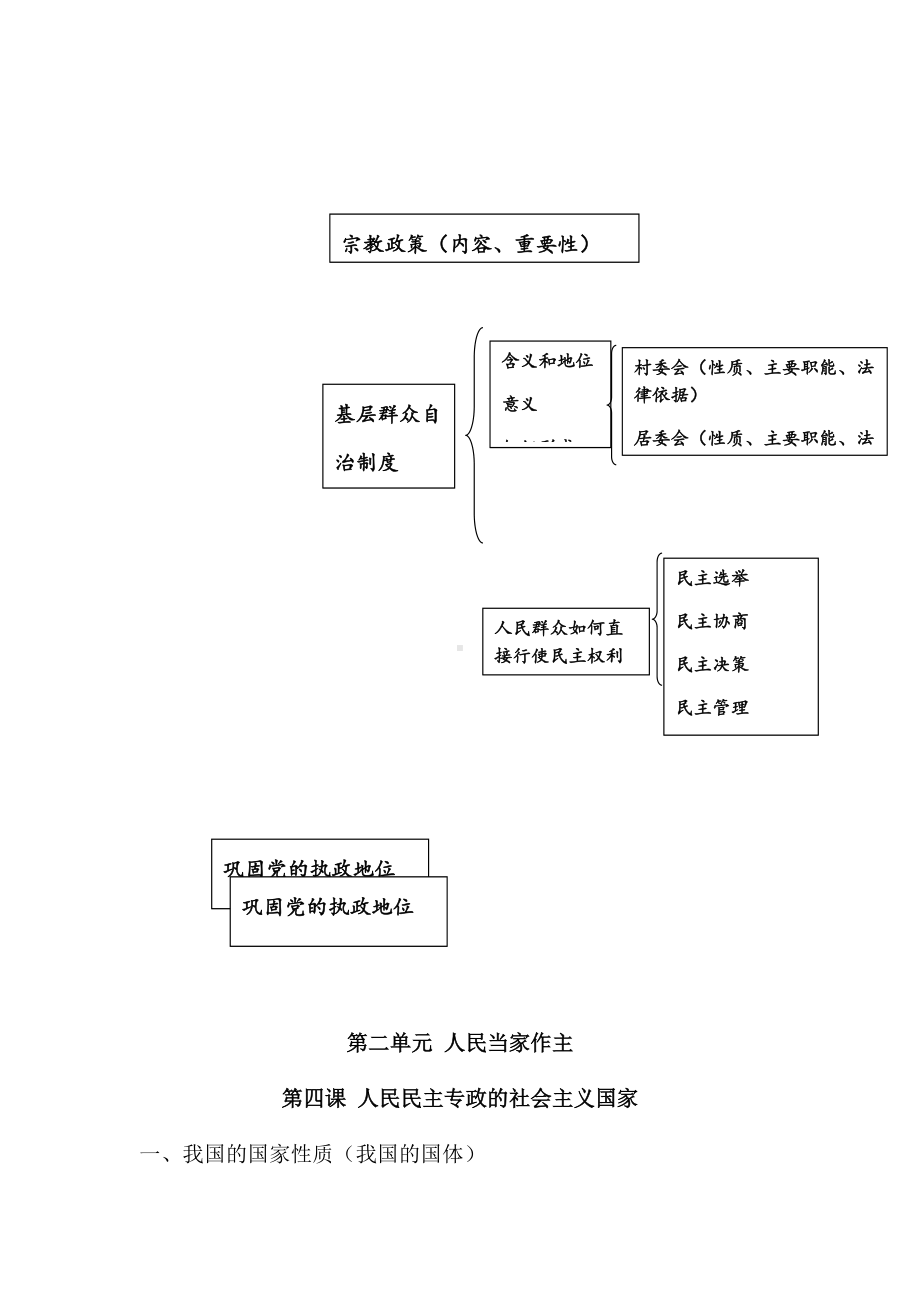 （部）统编版高中政治必修三第二单元人民当家做主知识树.docx_第3页