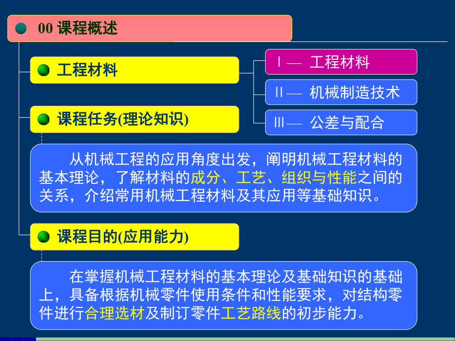 《工程材料》课件：01-绪论与第一章.ppsx_第3页