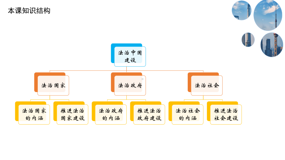 8.1+法治国家+ppt课件-（部）统编版高中政治必修三.pptx_第3页