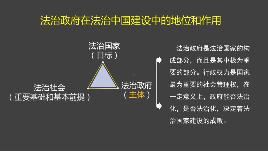 8.2+法治政府+ppt课件（精编）-（部）统编版高中政治高一必修三.pptx_第2页