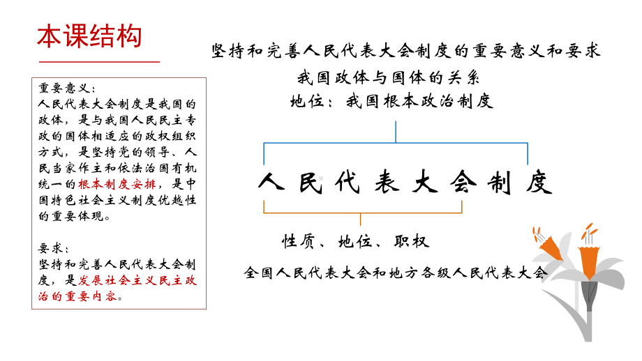 5.1 人民代表大会：我国的国家权力机关 ppt课件-（部）统编版高中政治必修三.pptx_第3页