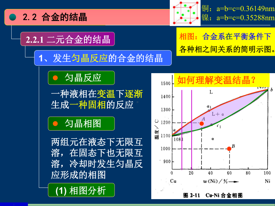 《工程材料》课件：04-第二章.ppsx_第3页