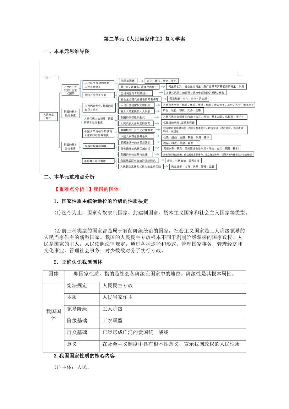 第二单元 人民当家作主（重难点分析）复习学案-（部）统编版高中政治必修三.rar