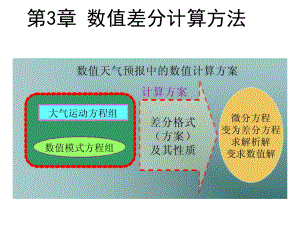 《数值天气预报》课件：第三章数值计算方法2.pptx