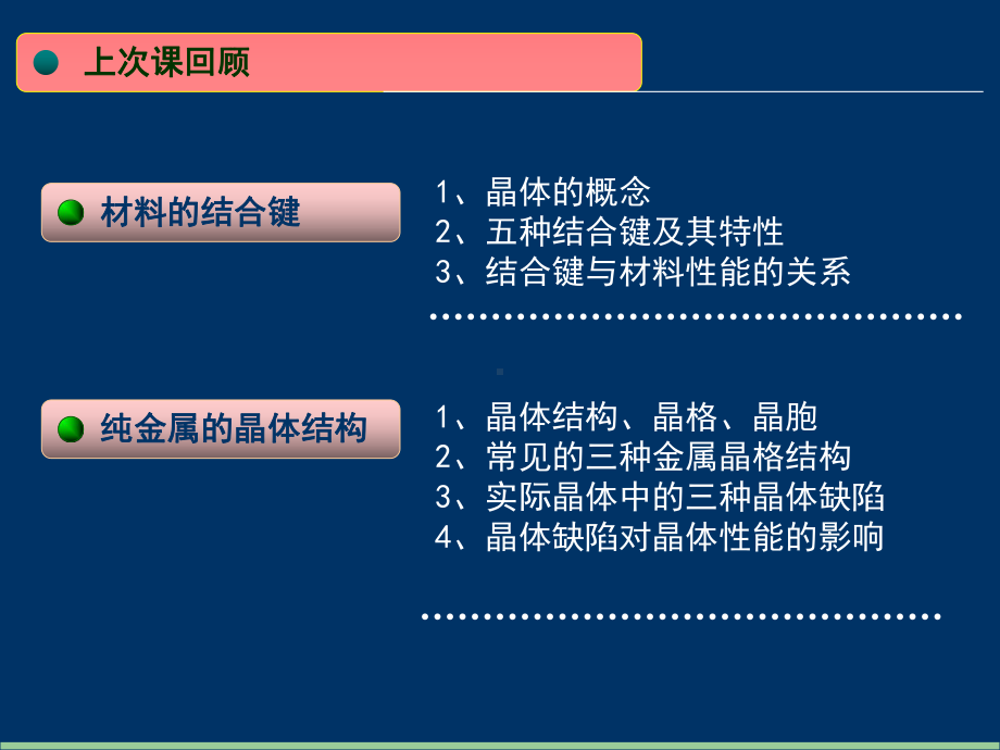 《工程材料》课件：02-第一章.ppsx_第1页