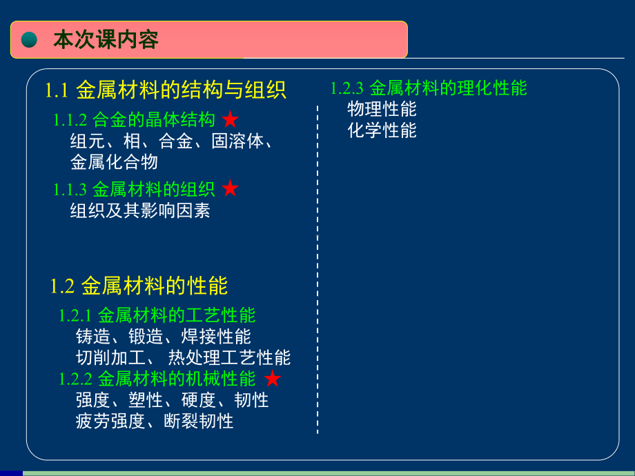 《工程材料》课件：02-第一章.ppsx_第2页