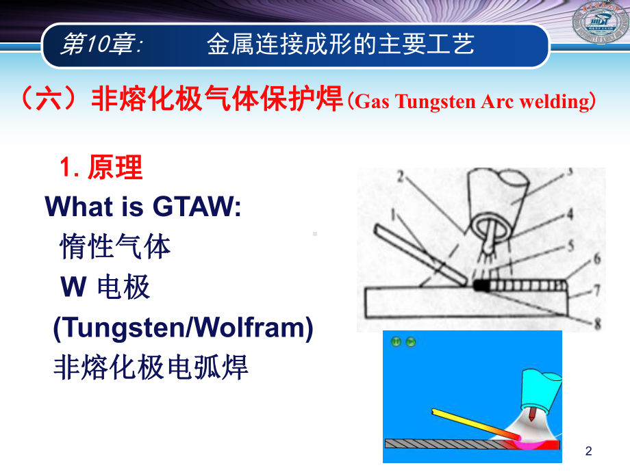 《材料加工工程》课件：Chapter 12 焊接新技术及相关技术-2016.ppt_第2页