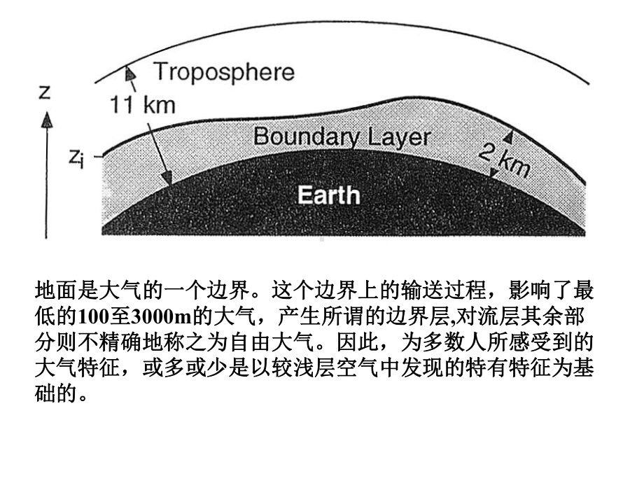 《边界层气象学》课件：02边界层平均特征2014.ppt_第2页