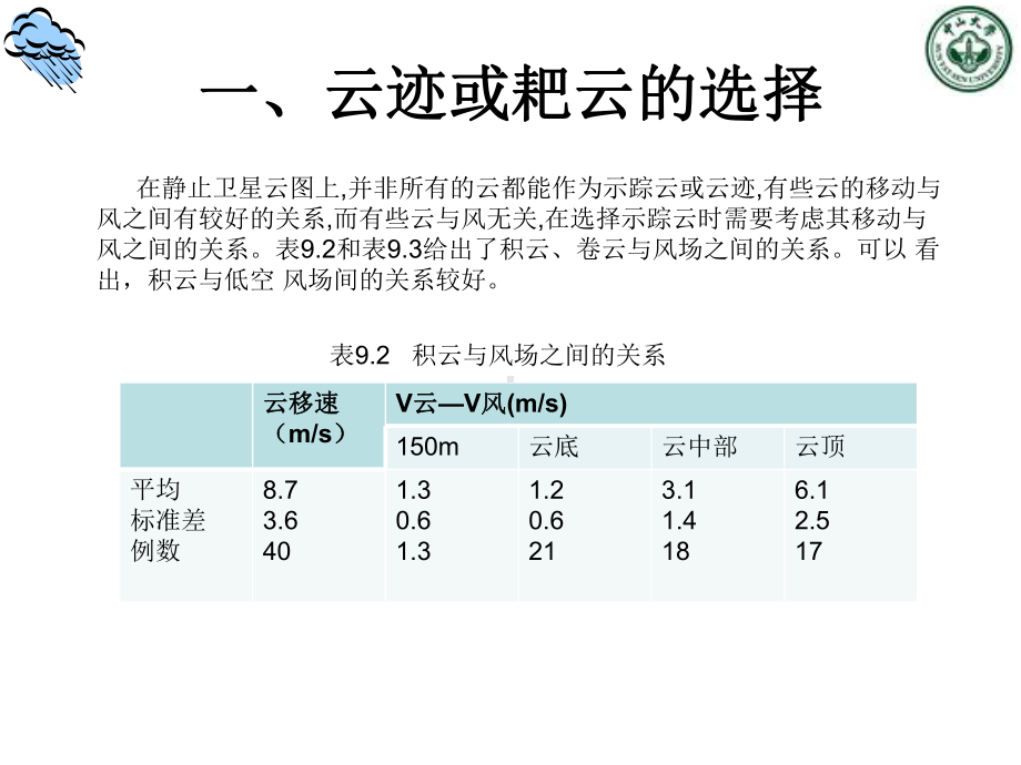 《卫星气象学》课件：卫星资料估计风.ppt_第3页