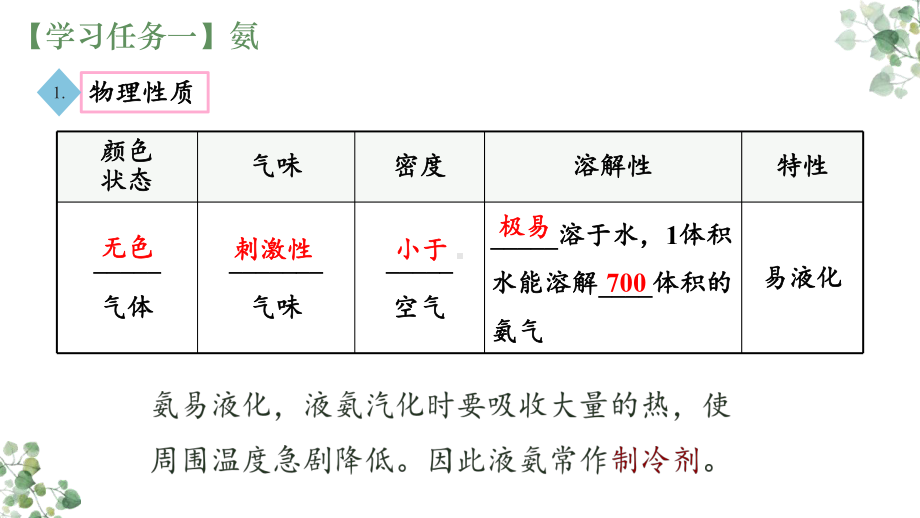 5.2氮及其化合物课时2氨和铵盐课件2021-2022学年高一下学期化学人教版（2019）必修第二册.pptx_第3页