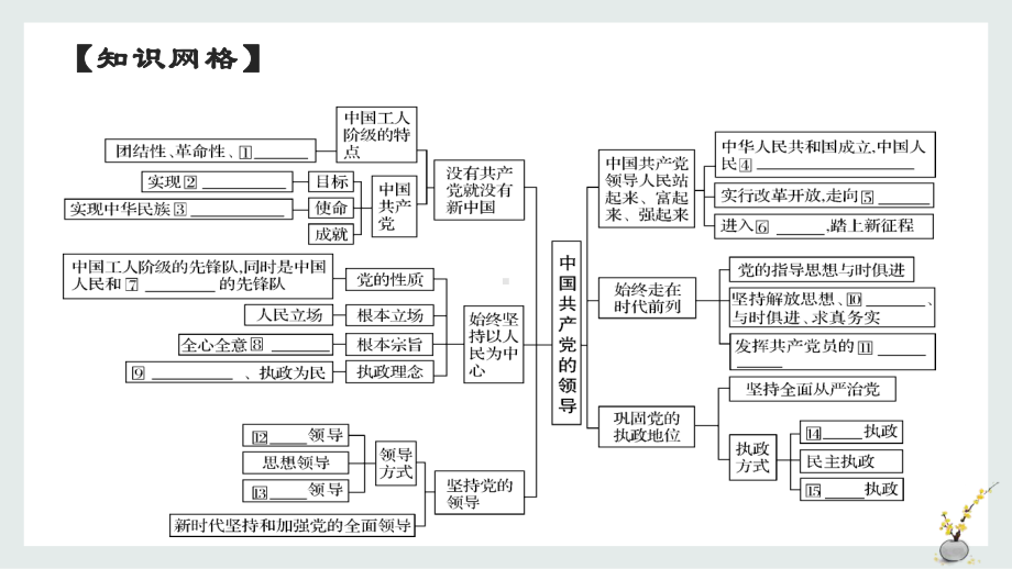 第一单元 中国共产党的领导 期末复习ppt课件（知识回顾+典型例题+方法技巧）-（部）统编版高中政治高一必修三.pptx_第2页