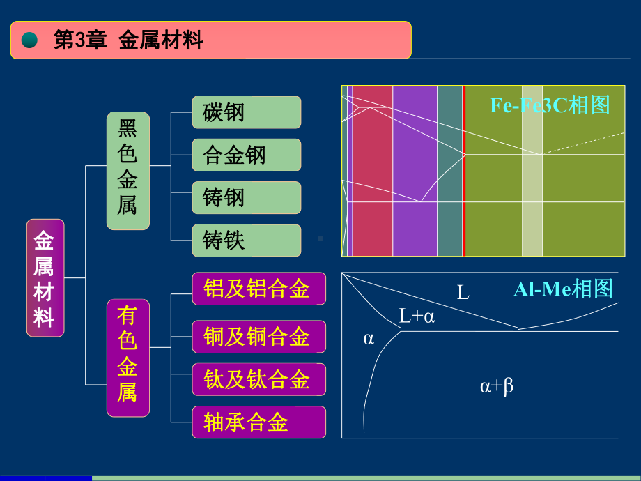 《工程材料》课件：09-第三章.ppsx_第2页