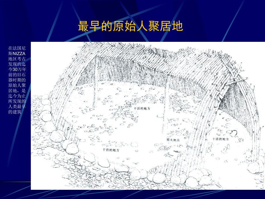 《外国城建史》全册配套完整教学课件1.pptx_第3页