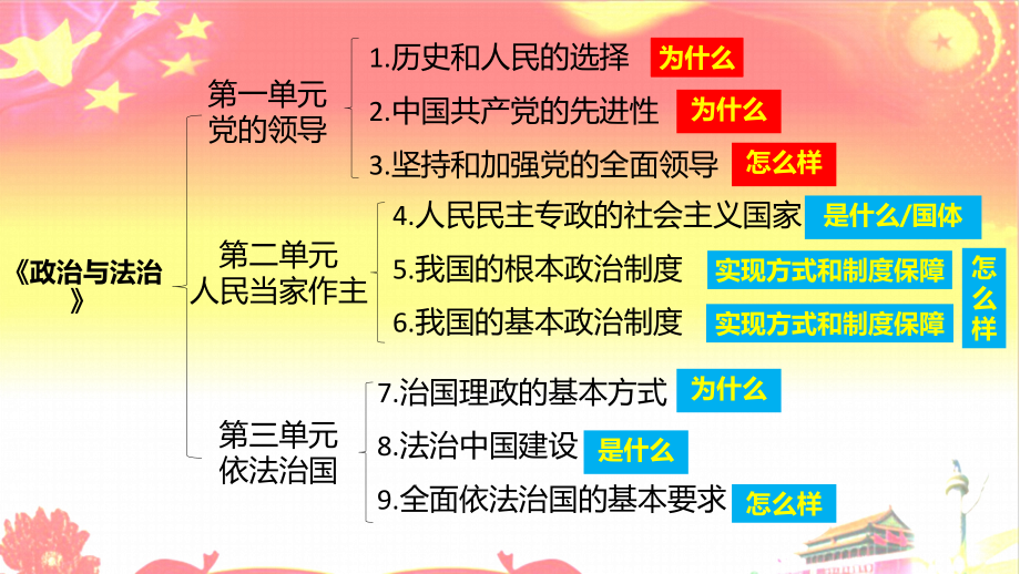 第三课 坚持和加强党的全面领导综合复习（核心必背+易错巩固）ppt课件-（部）统编版高中政治必修三.rar