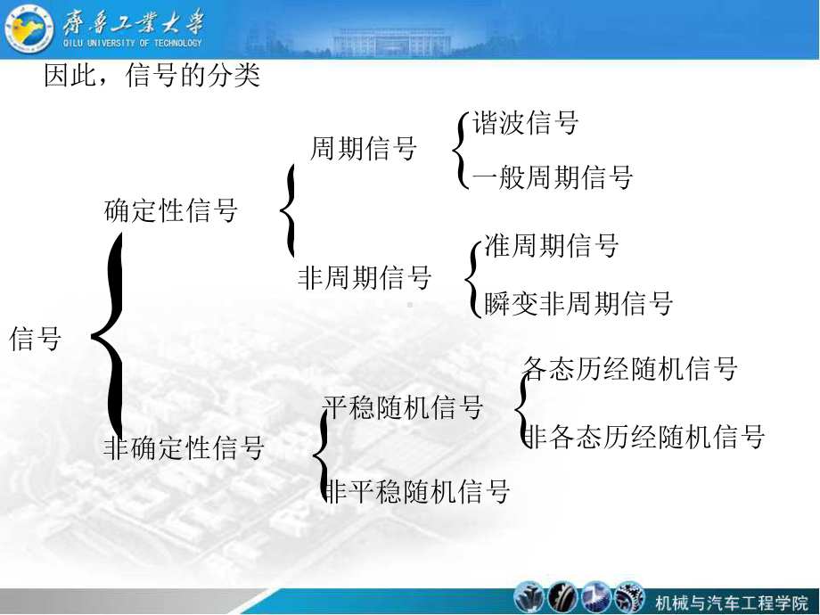 《测试技术》课件：第二章.ppt_第3页