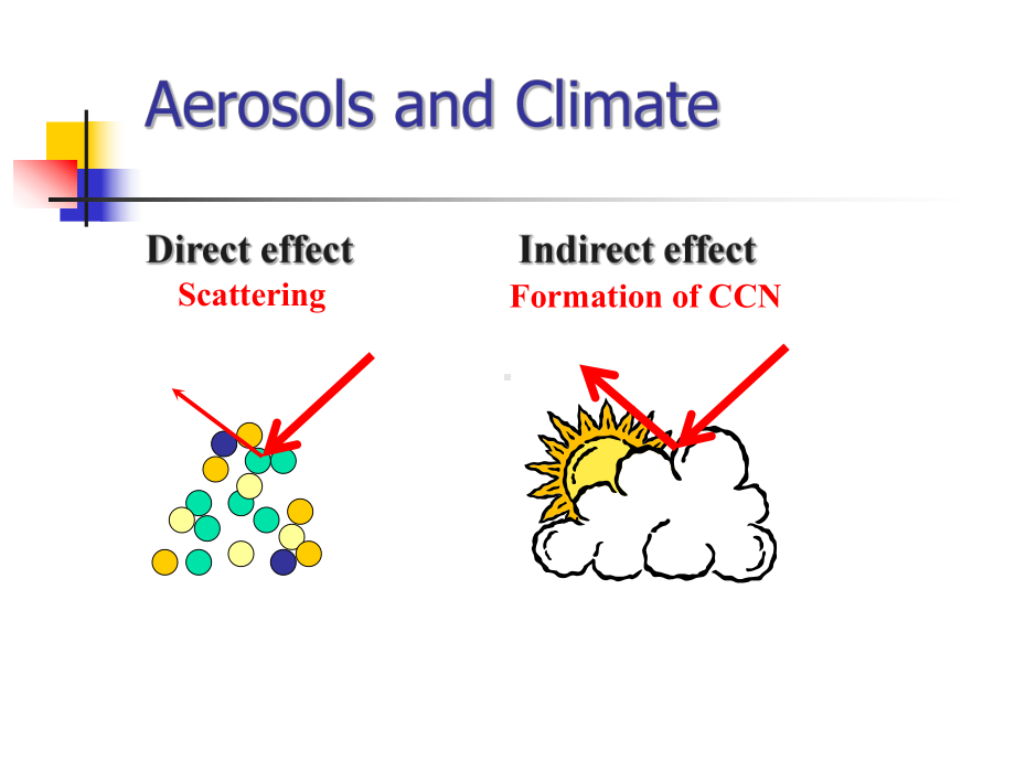 《大气环境化学》课件：aerosol-02.ppt_第3页