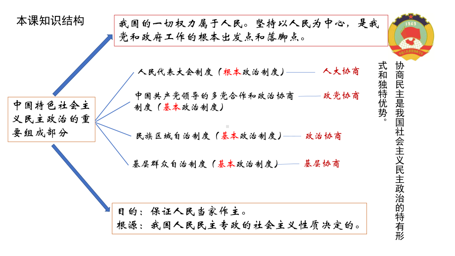 6.1 中国共产党领导的多党合作和政治协商 ppt课件-（部）统编版高中政治必修三.pptx_第2页