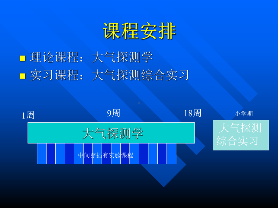 《大气探测学》课件：大气探测学1绪论(2015).pptx_第3页