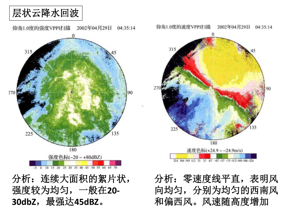 5层状云降水、积层混合云降水回波分析.ppt_第3页