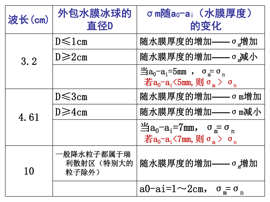 《雷达气象学》课件：补充第二章.ppt_第2页